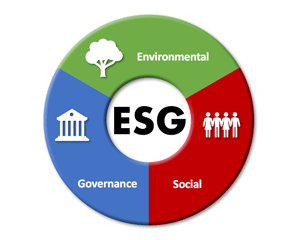 ESG