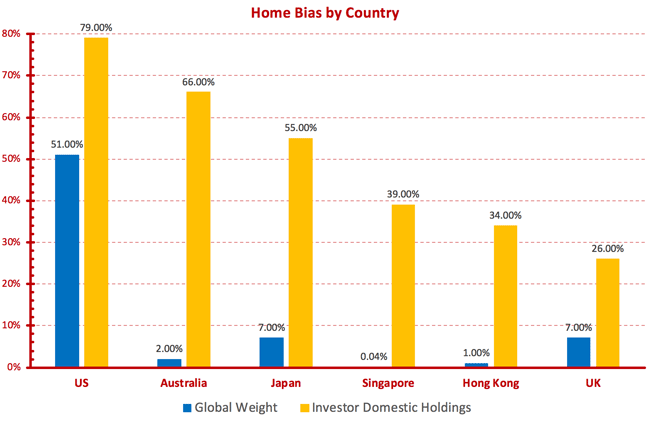 equity_home_bias