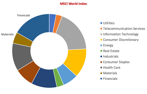 msci_world