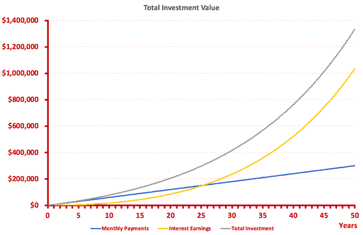 total_value_annuity